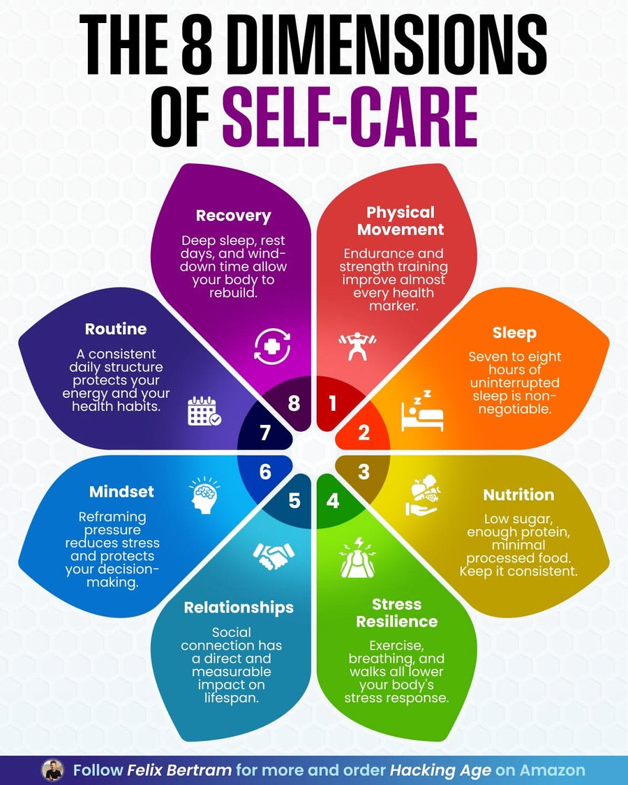 Emotional Wellbeing & Self-Care